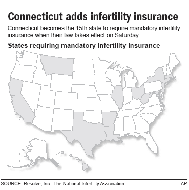 Insurance for infertility treatment lags