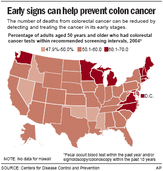 Colon cAncer screening guidelines may miss 10 percent of colon cAncers