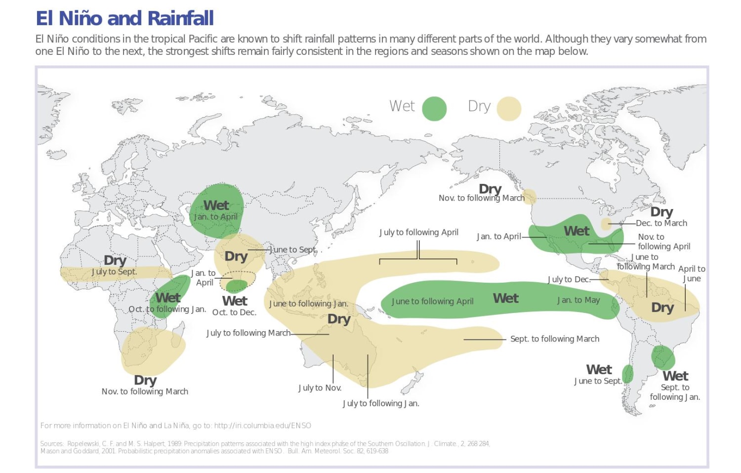 El Nino La Chart