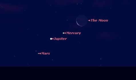There Will Be Five Visible Planets In The Sky This Week 