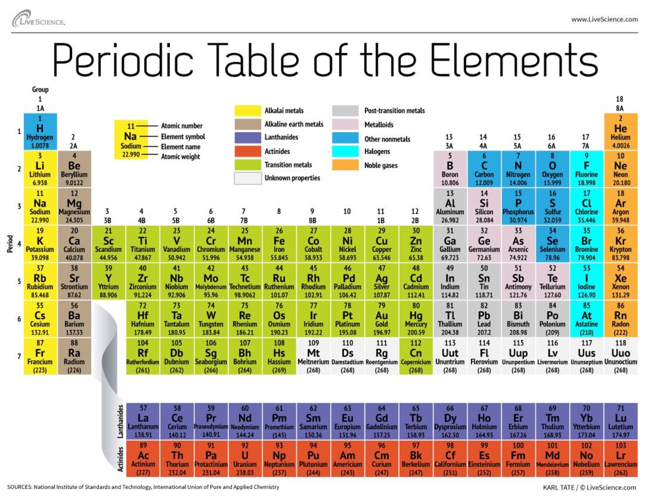 new-element-117-vies-for-a-seat-at-the-periodic-table-nbc-news