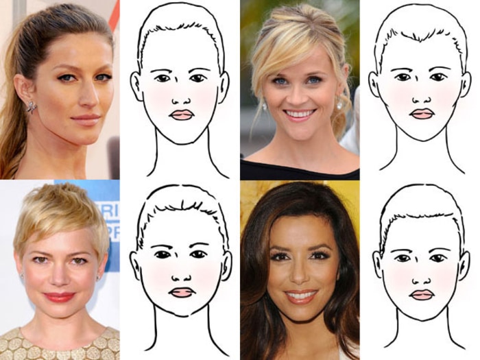 Hairstyles for Face Shape - Measure Your Face
