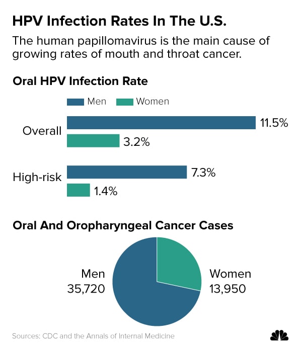 hpv causes symptoms virusul papilomavirusului uman la simptomele femeilor