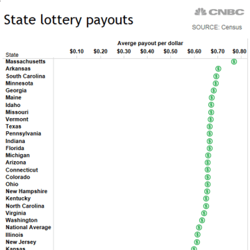 lottery state payouts odds worst players offer states these