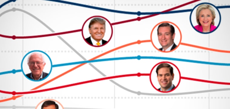Data Points: Check Out the Latest Polls and Stats