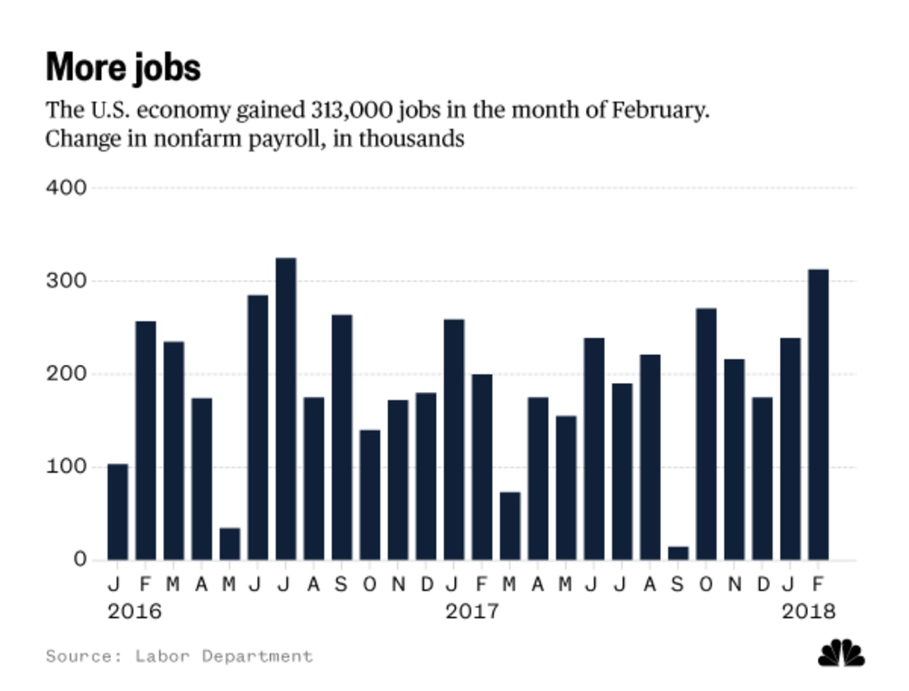 Economic outlook focus on us jobs data