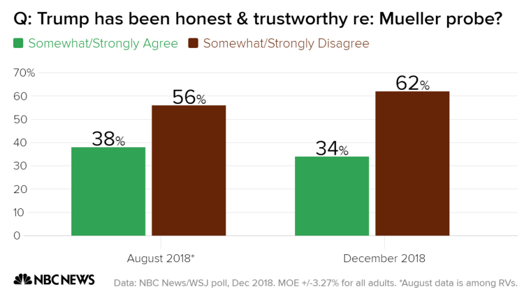 q_trump_has_been_honest_trustworthy_re_m