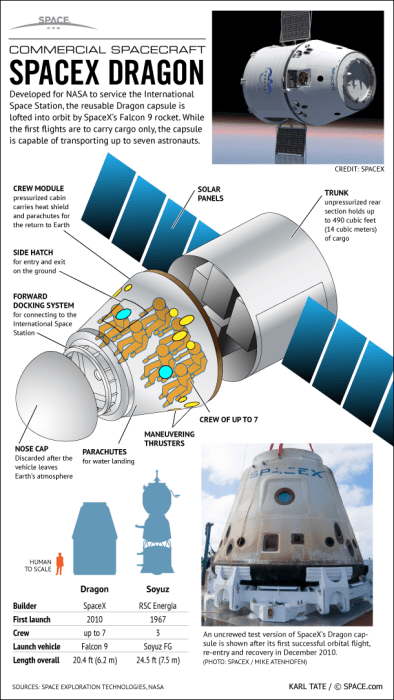 Cygnus vs. Dragon: How two private spaceships measure up - NBC News